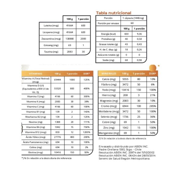 Tabla nutricional Aben 5