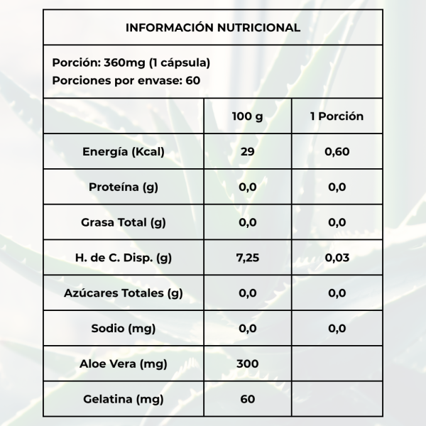 Tabla nutricional Aloe Vera