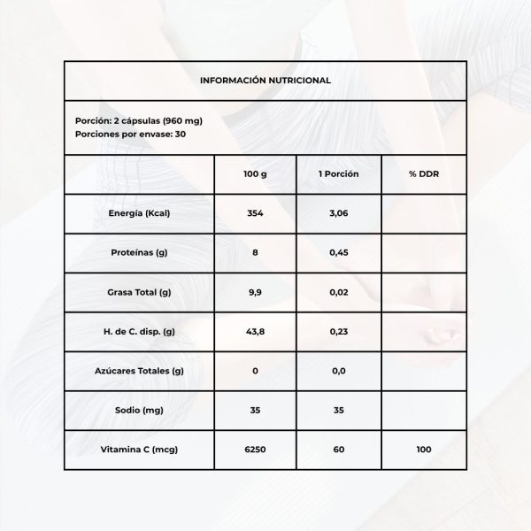Tabla nutricional Antiartrit