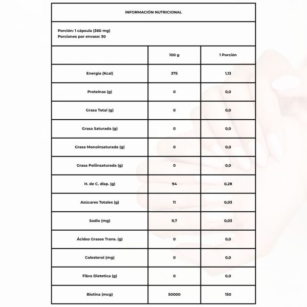 Tabla nutricional Biotina Aben