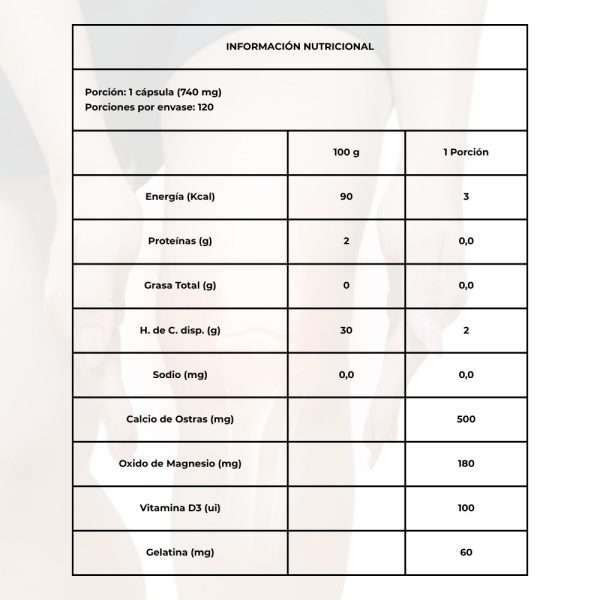 Tabla nutricional Calcio, Magnesio, Vitamina D3