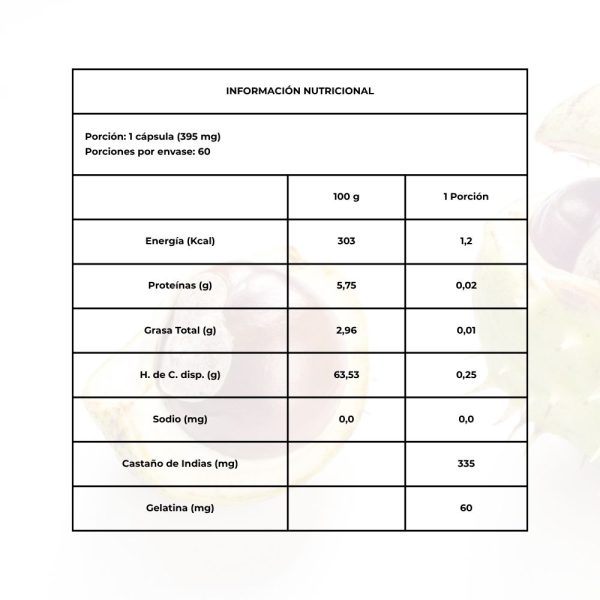 Tabla nutricional Castaño de Indias