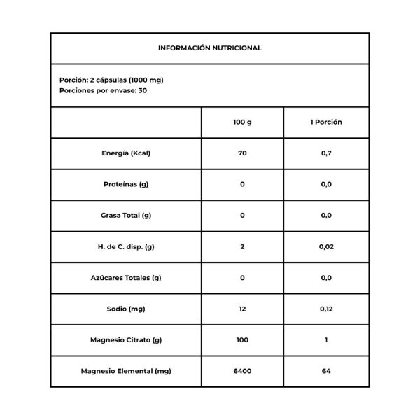 Tabla nutricional Citrato Magnesio