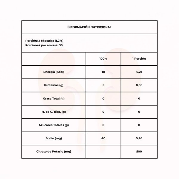 Tabla nutricional Citrato de Potasio