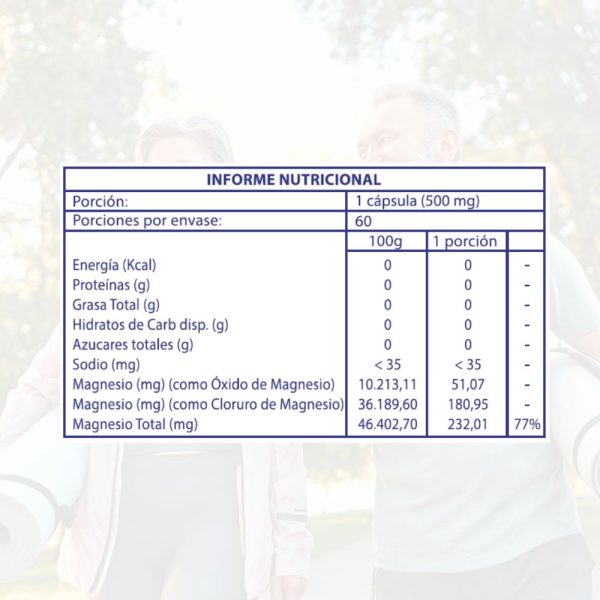 Tabla nutricional Cloruro de Magnesio