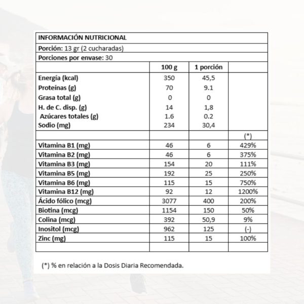 Tabla nutricional Colágeno Deportistas
