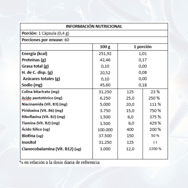 Tabla nutricional Complejo B