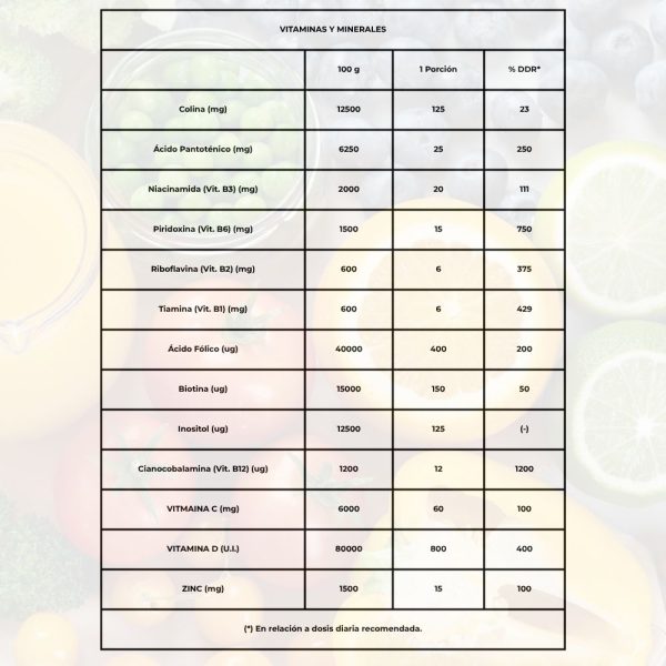 Tabla de vitaminas y minerales complejo B refoezado