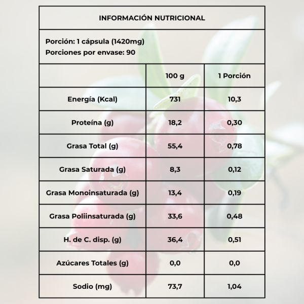Tabla nutricional Cranberry