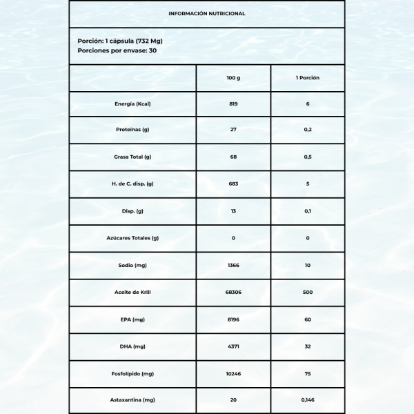 Tabla nutricional Krill Oil