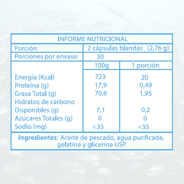 Tabla nutricional Omega 3