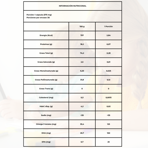 Tabla nutricional omega 3 kids