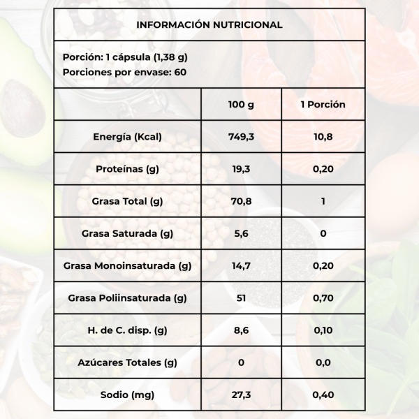 Tabla nutricional Omega 369