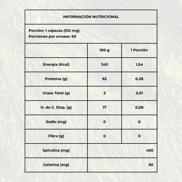 Tabla nutricional Spirulina