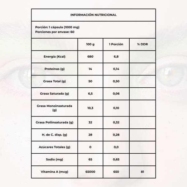 Tabla nutricional Vitamina A
