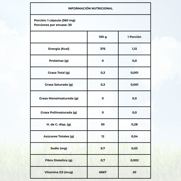 Tabla nutricional Vitamina D3