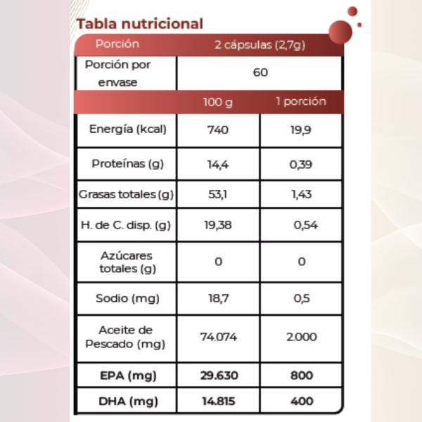 Tabla nutricional omega 3